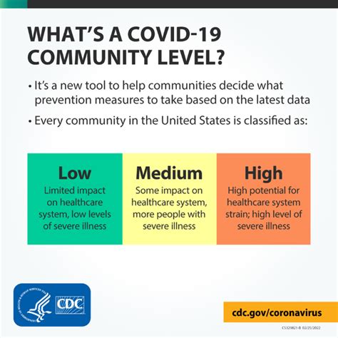 Community Level e.
